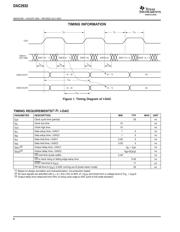 DAC2932PFBT datasheet.datasheet_page 6