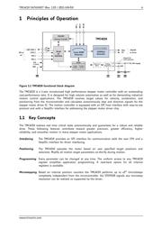 TMC4210-I-T datasheet.datasheet_page 4