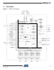 ATXMEGA64A1-AU datasheet.datasheet_page 6