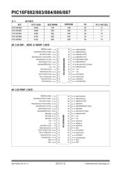 PIC16F627-20/SS datasheet.datasheet_page 2