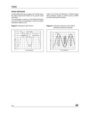 TSH24IDT datasheet.datasheet_page 6