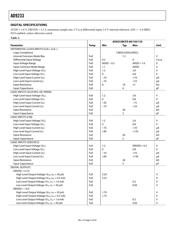 AD9233-125EB datasheet.datasheet_page 6