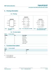 74AUP2G132GM,125 datasheet.datasheet_page 3