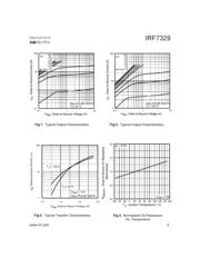 IRF7329TR datasheet.datasheet_page 3