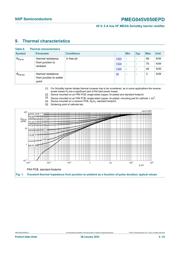 PMEG045V050EPD datasheet.datasheet_page 5