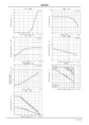 2SD1620 datasheet.datasheet_page 3