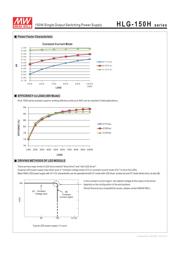 HLG-150H-24AB 数据规格书 4