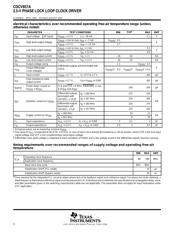 CDCV857ADGGR datasheet.datasheet_page 6