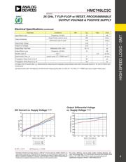 HMC749LC3CTR-R5 datasheet.datasheet_page 3