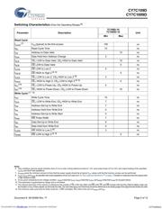 CY7C109D-10ZXI datasheet.datasheet_page 5