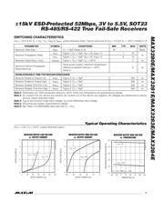 MAX3284EAUT datasheet.datasheet_page 3