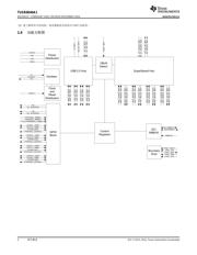 TUSB8040A1 datasheet.datasheet_page 2