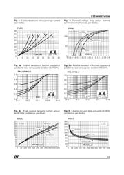 STTH6003TV1 datasheet.datasheet_page 3