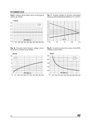 STTH6003TV1 datasheet.datasheet_page 4