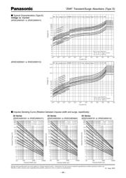 ERZC32EK821 datasheet.datasheet_page 3