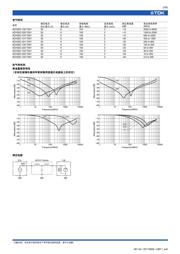 ACH4518-103-T datasheet.datasheet_page 3