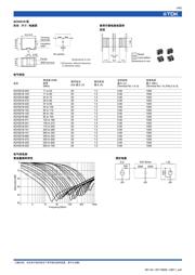 ACH4518-103-T datasheet.datasheet_page 5