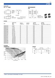 ACH4518-103-T datasheet.datasheet_page 6