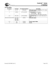 CY2DP814ZI 数据规格书 2