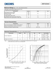 SBRT5A50SAF-13 数据规格书 2