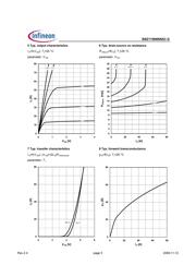 BSZ110N06NS3G datasheet.datasheet_page 5