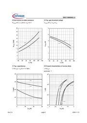 BSZ110N06NS3G datasheet.datasheet_page 6