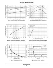 NCP553SQ27T1G datasheet.datasheet_page 5