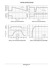 NCP553SQ27T1G datasheet.datasheet_page 6