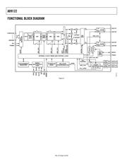 AD9122BCPZ datasheet.datasheet_page 4