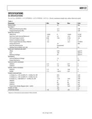 AD9122BCPZ datasheet.datasheet_page 5