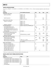 AD9122BCPZ datasheet.datasheet_page 6