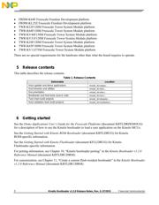 MKV11Z128VFM7P datasheet.datasheet_page 3