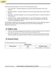 MKV11Z128VFM7P datasheet.datasheet_page 6