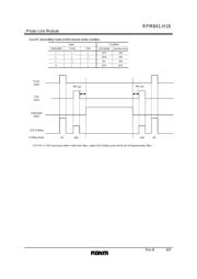 RPM841-H16E4A2 数据规格书 6