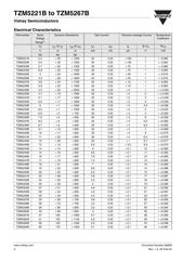 TZM5232C-GS08 datasheet.datasheet_page 2