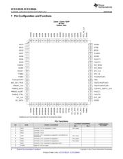 UCD3138128PFCR datasheet.datasheet_page 6