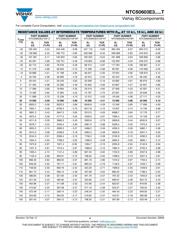 NTCS0603E3222FMT datasheet.datasheet_page 4