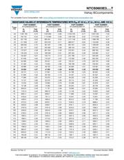 NTCS0603E3222FMT datasheet.datasheet_page 5