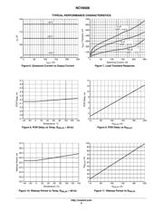 NCV8508D2T50R4G datasheet.datasheet_page 6