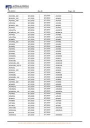 AO4614BL_201 datasheet.datasheet_page 4
