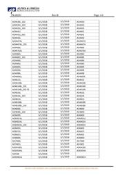 AO4407AL_102 datasheet.datasheet_page 4