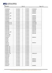AO4614BL_201 datasheet.datasheet_page 5