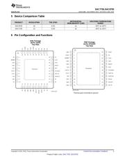 DAC8750IPWPR datasheet.datasheet_page 3