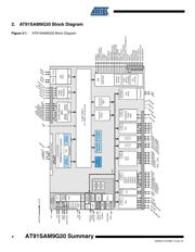 AT91SAM9G20B-CU-999 datasheet.datasheet_page 4