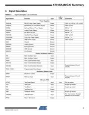 AT91SAM9G20B-CU datasheet.datasheet_page 5