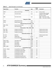 AT91SAM9G20B-CU datasheet.datasheet_page 6