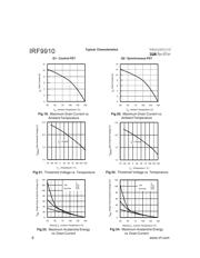IRF9910 数据规格书 6