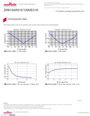 ZRB18AR61E106ME01L datasheet.datasheet_page 3