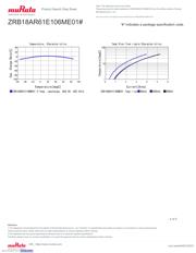 ZRB18AR61E106ME01L datasheet.datasheet_page 4