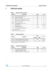 STB155N3H6 datasheet.datasheet_page 3